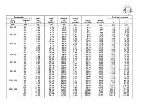 box steel dimensions|box steel sizes chart.